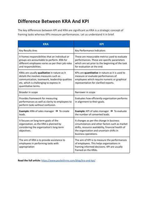 difference between kra and kpi|The difference between a KRA and a KPI .